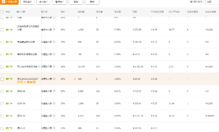 淘寶年后燈飾類目快速提升